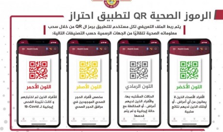 Qatar to launch Ehteraz app to help combat Covid-19