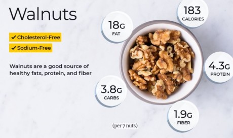 Make Sure To Add Walnuts To Your Diet