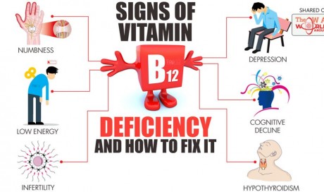 Know the Signs of B12 Deficiency and Top B12 Benefits