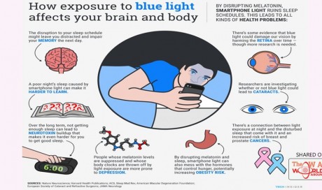 Are You Addicted To Your Phone? THIS Is How Smartphone Light Affects Your Body And Brain