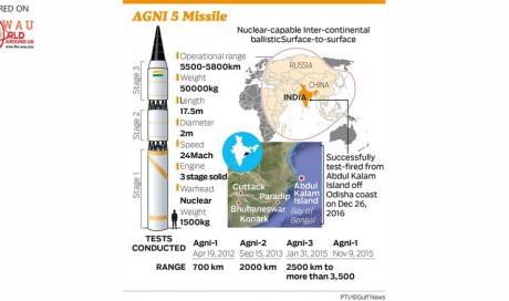 India test fires nuclear capable Agni V missile