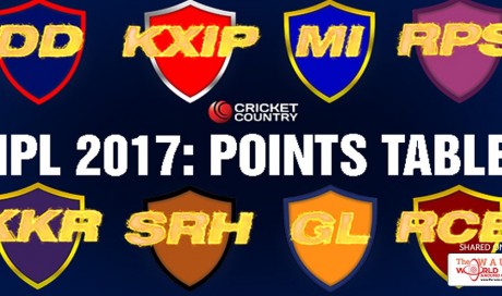 IPL 2017 Points Table, Match Results & Team Standing: KKR take top spot