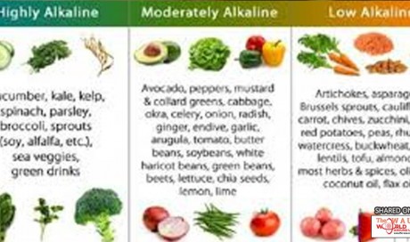 Alkaline Food List: The Most Effective Alkalizing Foods To Reset Alkaline Balance And Prevent Cancer