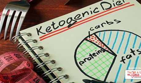 Everything you need to know about Ketogenic diet!