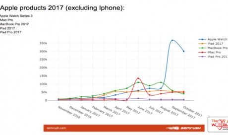 This is why iPhone X is Apple’s most important product