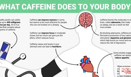 Surprising Ways the Coffee Affects Your Body & Brain