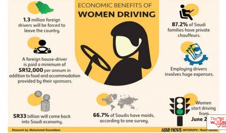 Interior Ministry stresses women’s right to drive without obstacles