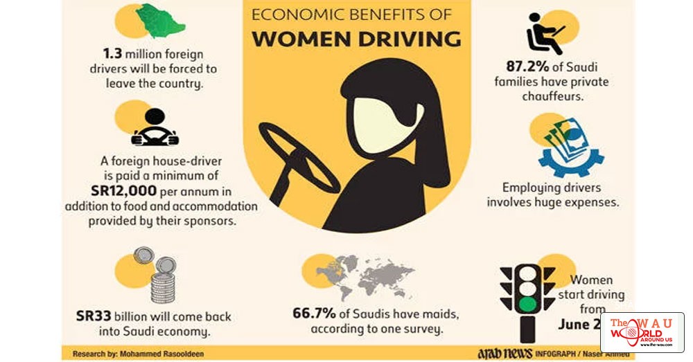Interior Ministry Stresses Women S Right To Drive Without