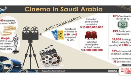 The rise, fall and rebirth of Saudi cinema