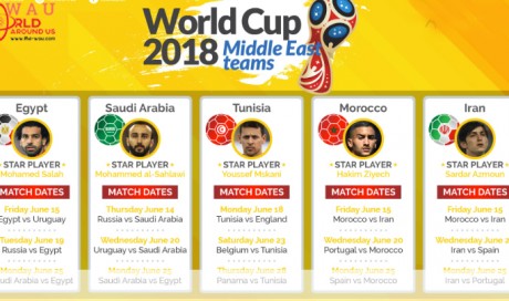Your guide to Middle East teams at the 2018 World Cup