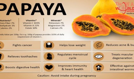 Calories In Papaya: How To Use This Low-Calorie Fruit For Weight Loss