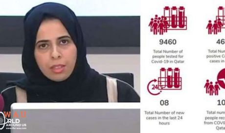 Coronavirus: Situation in Qatar Stable As Patients Recover